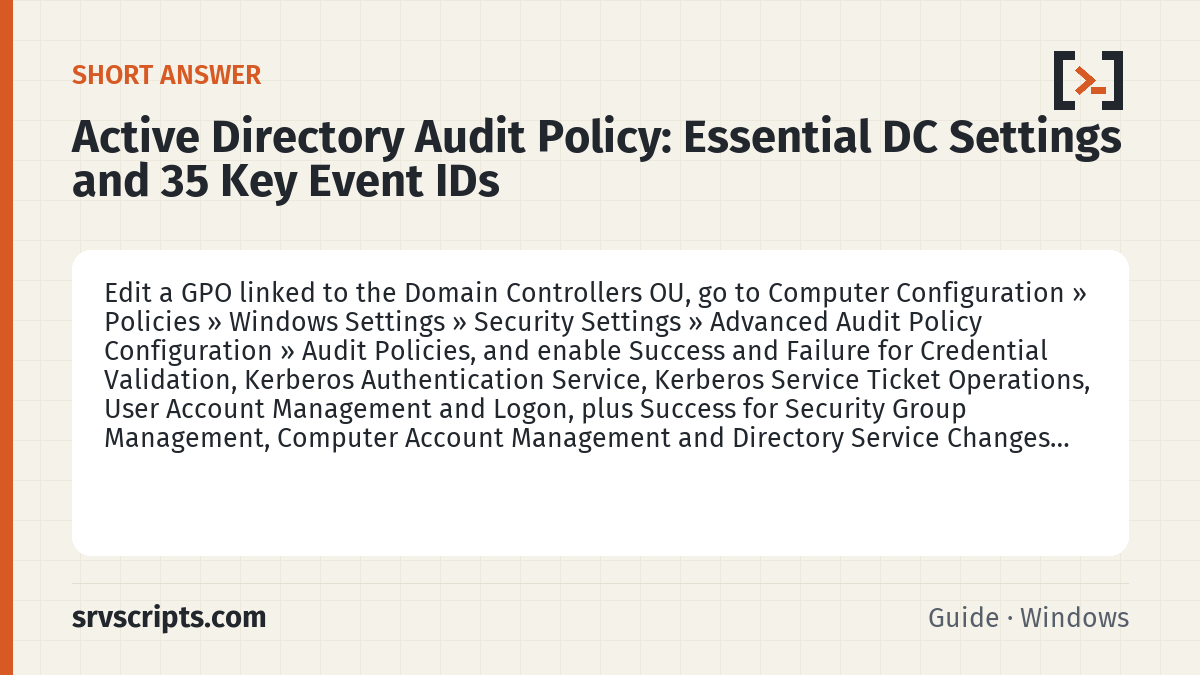 Active Directory Audit Policy summary card: Edit a GPO linked to the Domain Controllers OU, go to Computer Configuration » Policies » Windows Settings » Security…