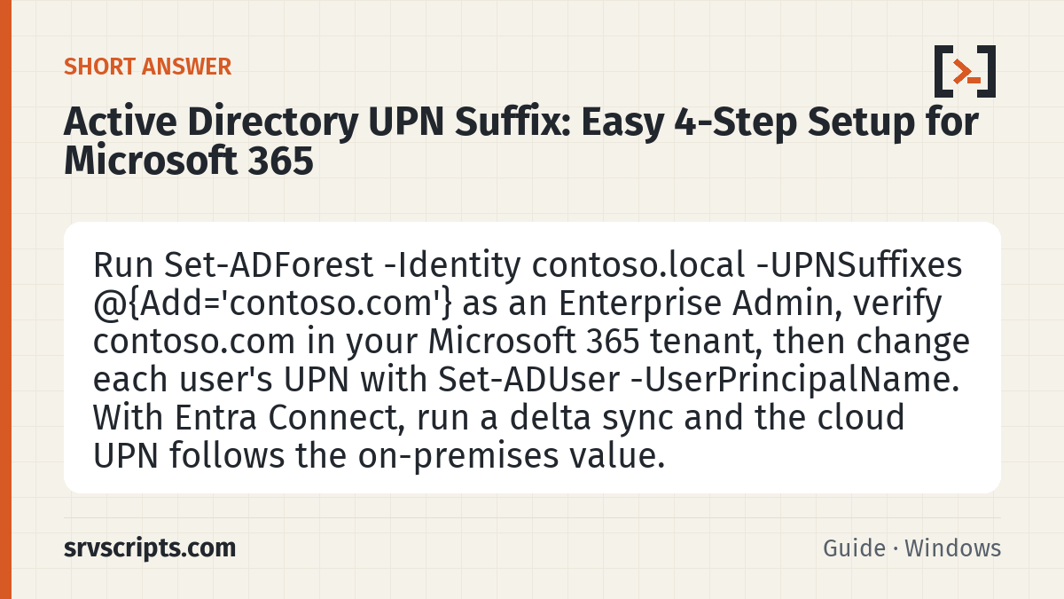 Active Directory UPN Suffix summary card: Run Set-ADForest -Identity contoso.local -UPNSuffixes @{Add='contoso.com'} as an Enterprise Admin, verify contoso.com…