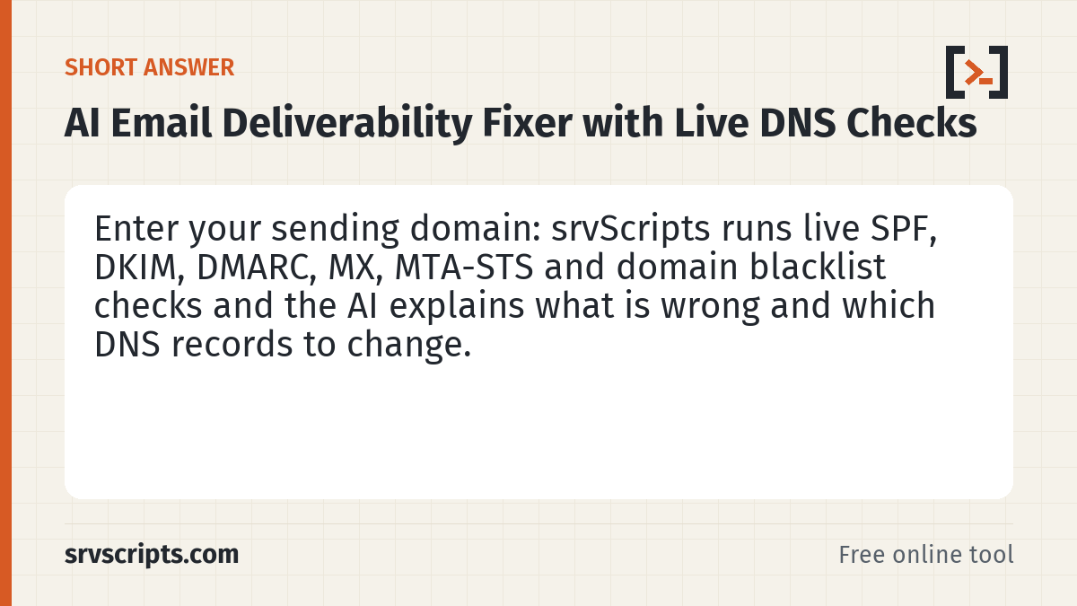 AI Email Deliverability Fixer with Live DNS Checks summary card: The AI email deliverability fixer combines live checks with an AI explanation.