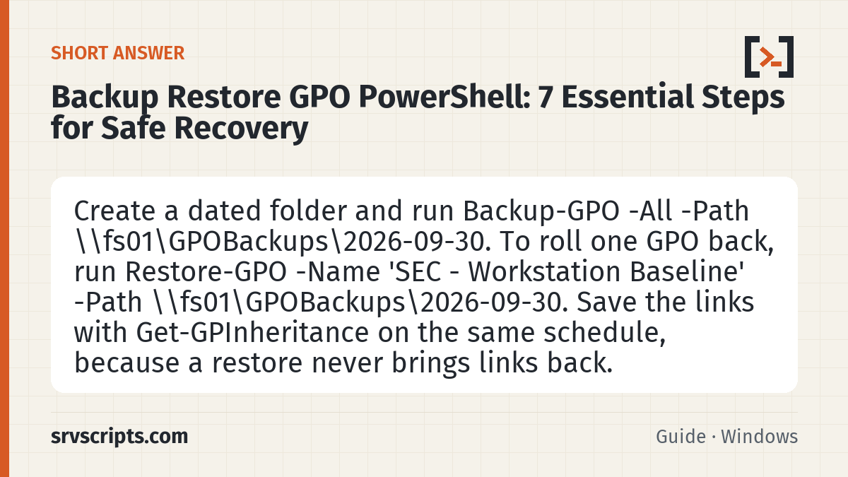 Backup Restore GPO PowerShell summary card: Create a dated folder and run Backup-GPO -All -Path \\fs01\GPOBackups\2026-09-30.