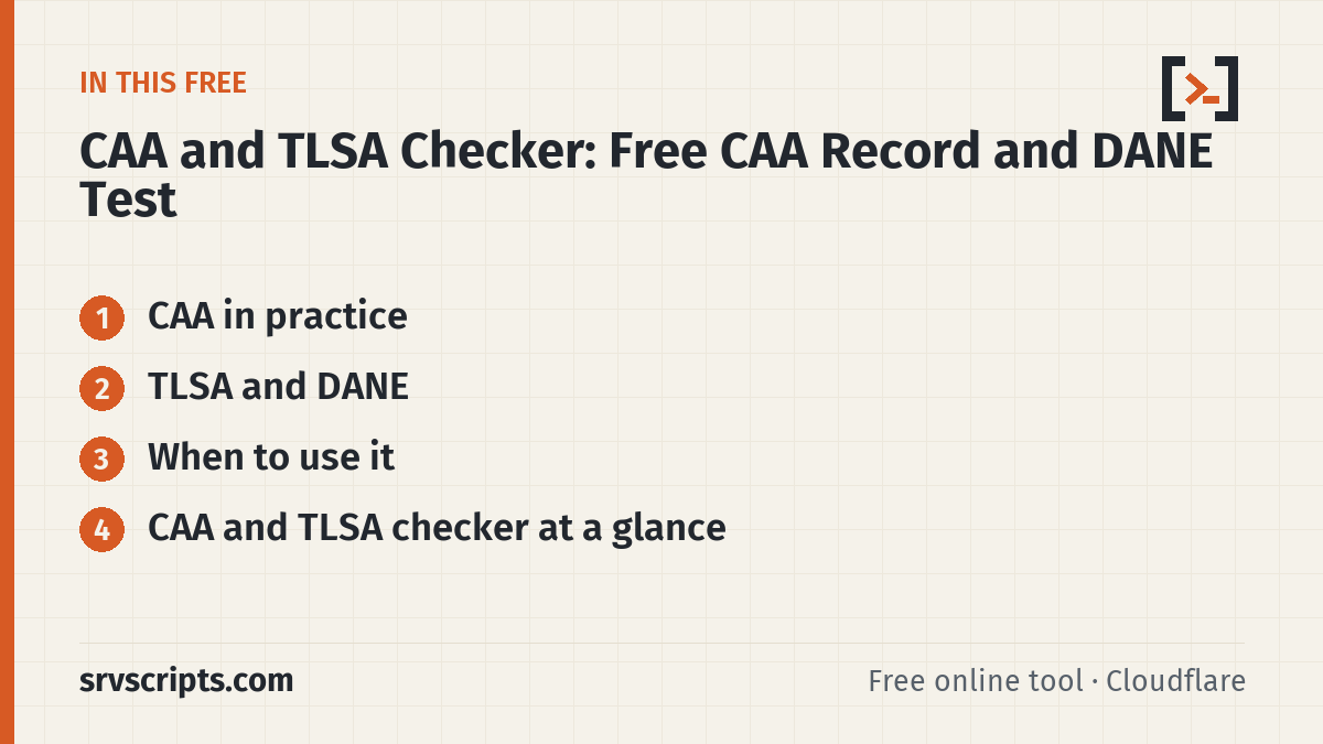 CAA and TLSA Checker sections: CAA in practice, TLSA and DANE and When to use it