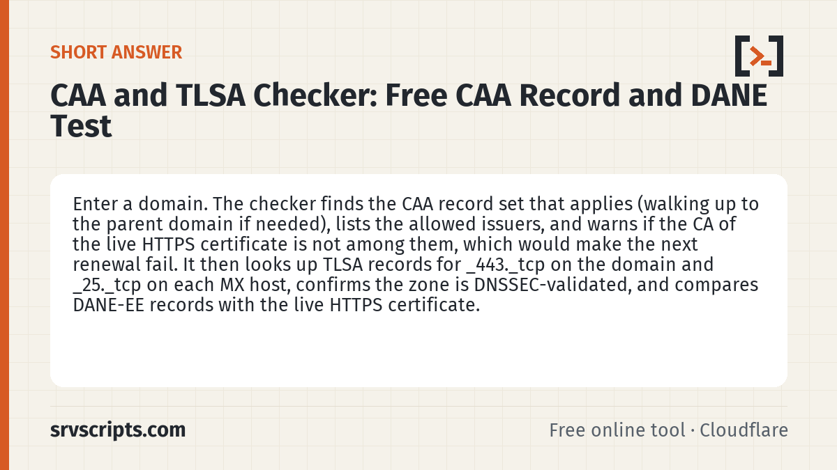 CAA and TLSA Checker summary card: Enter a domain. The checker finds the CAA record set that applies (walking up to the parent domain if needed), lists…