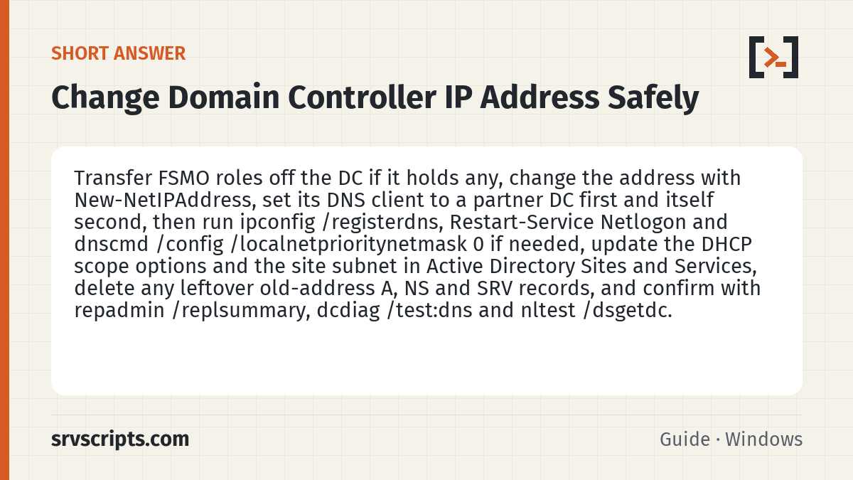 Change Domain Controller IP Address Safely summary card: Transfer FSMO roles off the DC if it holds any, change the address with New-NetIPAddress, set its DNS client to a…