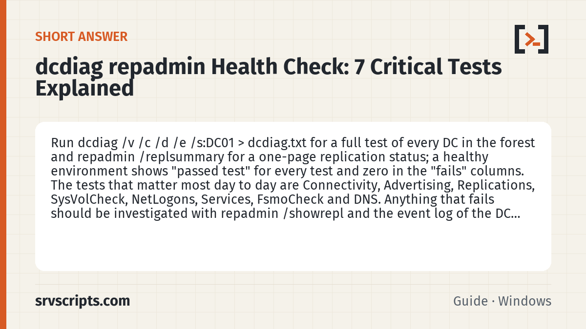 dcdiag repadmin Health Check summary card: Run dcdiag /v /c /d /e /s:DC01 > dcdiag.txt for a full test of every DC in the forest and repadmin /replsummary for a…