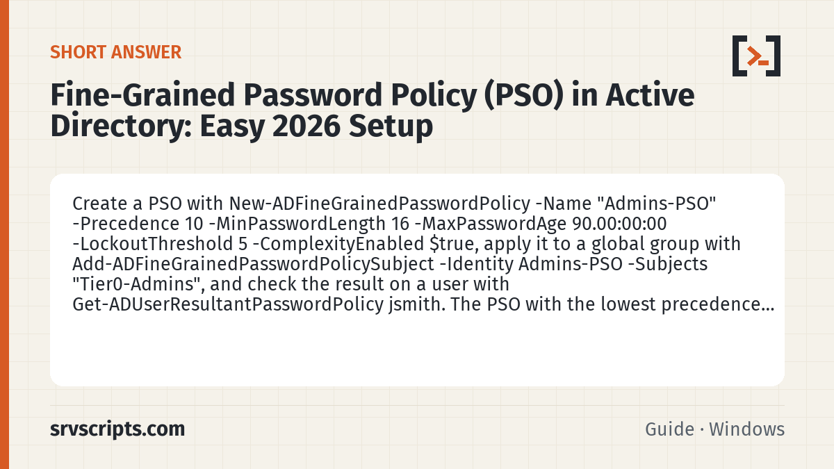 Fine-Grained Password Policy summary card: Create a PSO with New-ADFineGrainedPasswordPolicy -Name "Admins-PSO" -Precedence 10 -MinPasswordLength 16…