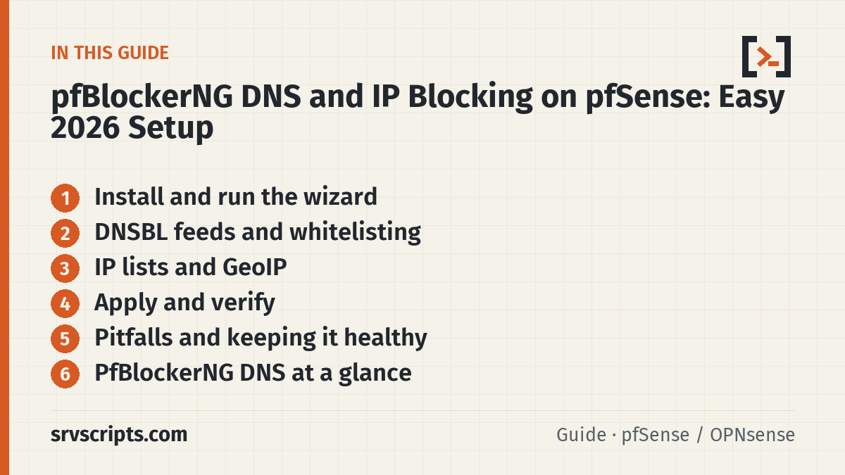 pfBlockerNG DNS and IP Blocking on pfSense sections: Install and run the wizard, DNSBL feeds and whitelisting, IP lists and GeoIP and Apply and verify