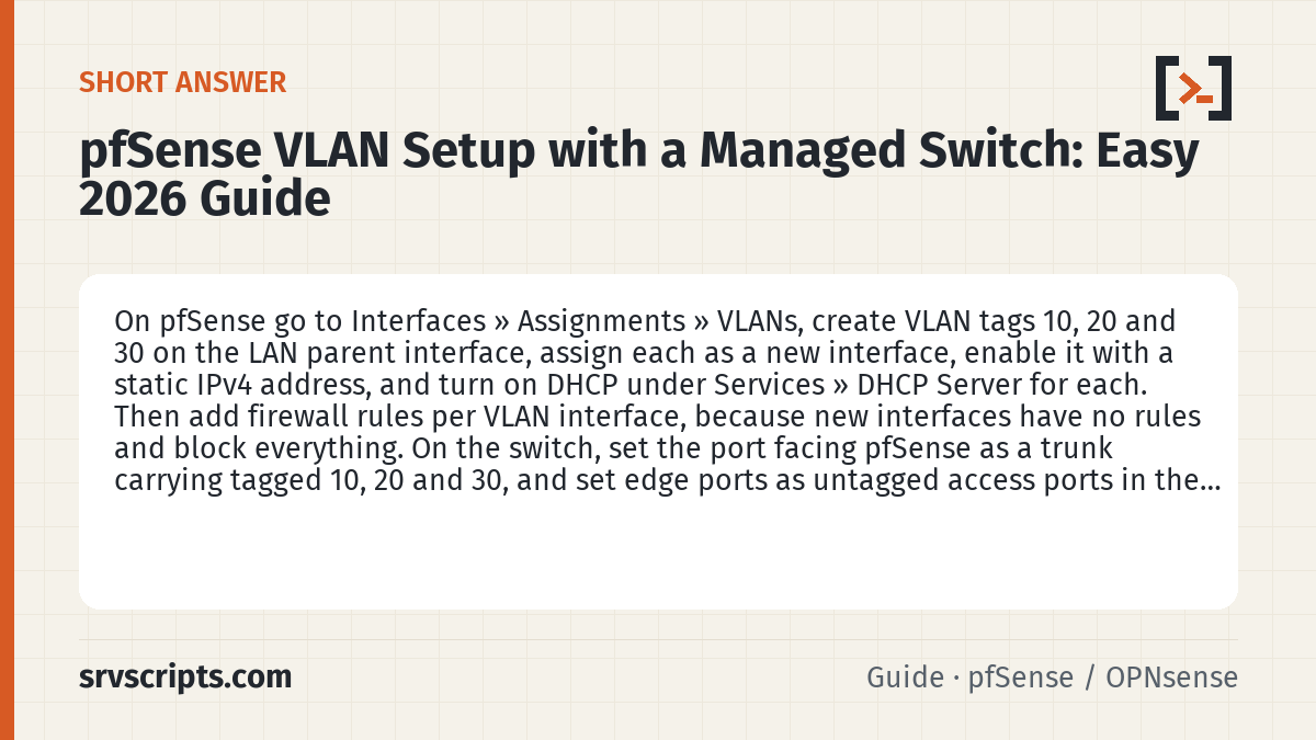pfSense VLAN Setup with a Managed Switch summary card: On pfSense go to Interfaces » Assignments » VLANs, create VLAN tags 10, 20 and 30 on the LAN parent interface, assign…
