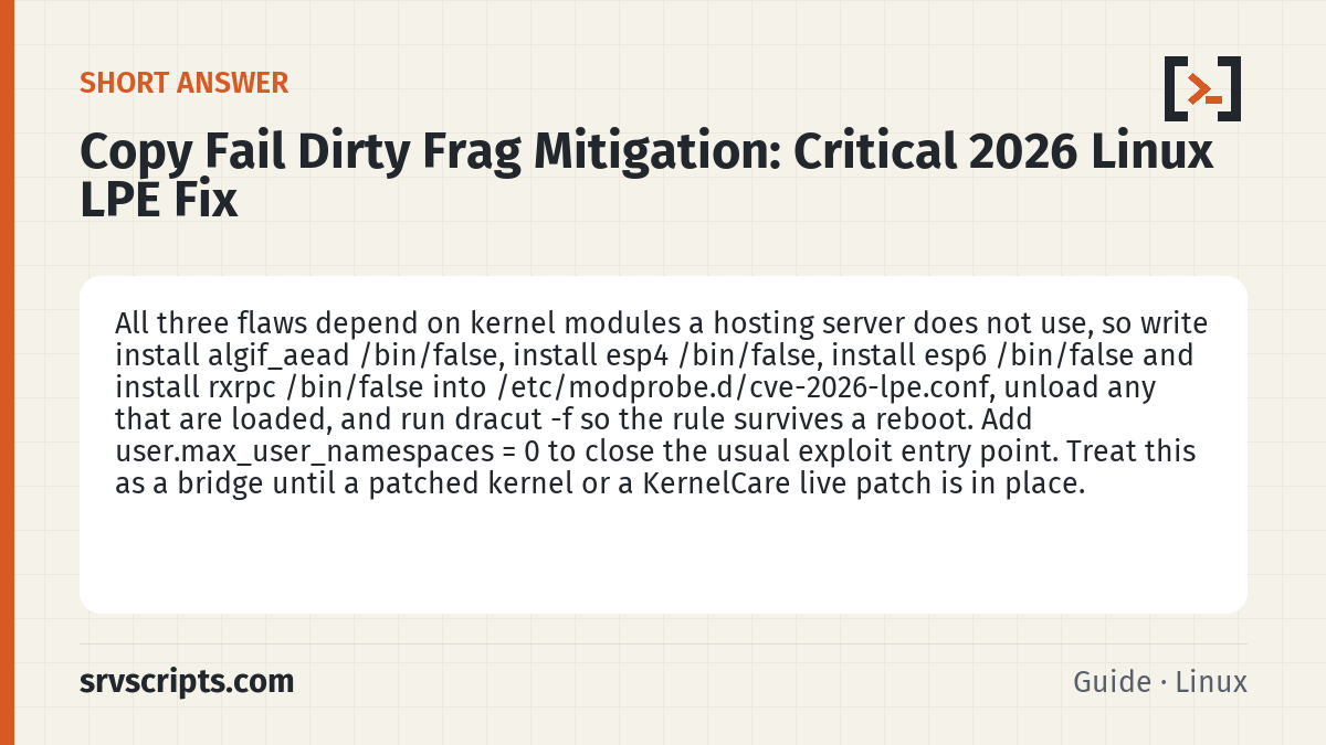 Copy Fail Dirty Frag Mitigation summary card: All three flaws depend on kernel modules a hosting server does not use, so write install algif_aead /bin/false, install…