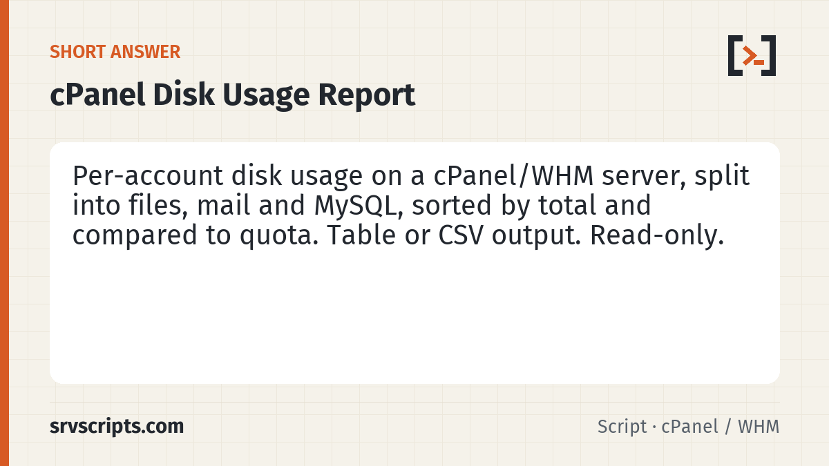 cPanel Disk Usage Report summary card: WHM's Show Current Disk Usage gives you one number per account and is often stale (it reads the quota cache).