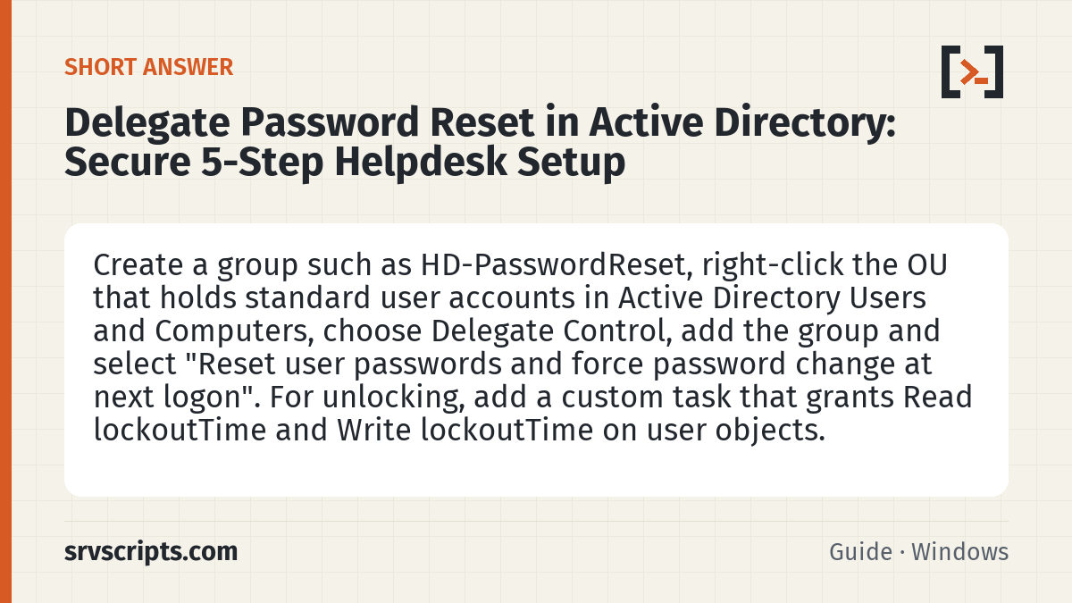 Delegate Password Reset in Active Directory summary card: Create a group such as HD-PasswordReset, right-click the OU that holds standard user accounts in Active Directory Users…