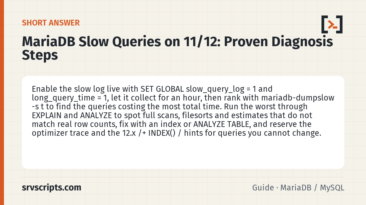 MariaDB Slow Queries on 11/12 summary card: Enable the slow log live with SET GLOBAL slow_query_log = 1 and long_query_time = 1, let it collect for an hour, then…