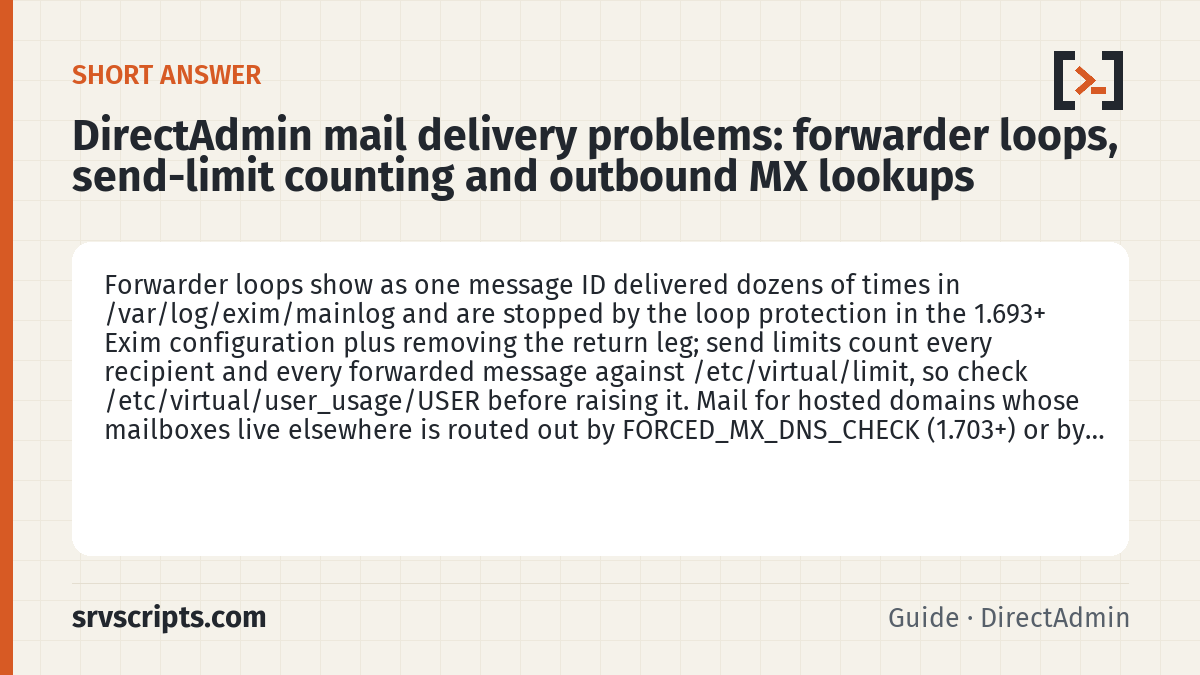 DirectAdmin mail delivery problems summary card: Forwarder loops show as one message ID delivered dozens of times in /var/log/exim/mainlog and are stopped by the loop…