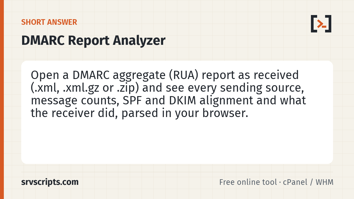 DMARC Report Analyzer summary card: Receivers such as Google, Microsoft and Yahoo send daily XML reports to the rua= address in your DMARC record.