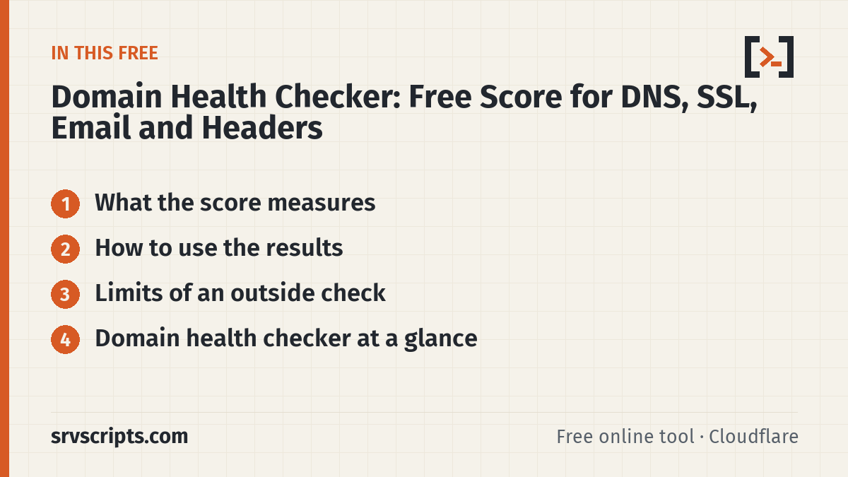 Domain Health Checker sections: What the score measures, How to use the results and Limits of an outside check
