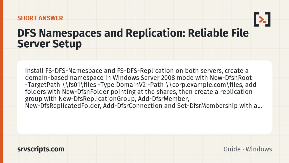DFS Namespaces and Replication summary card: Install FS-DFS-Namespace and FS-DFS-Replication on both servers, create a domain-based namespace in Windows Server 2008…