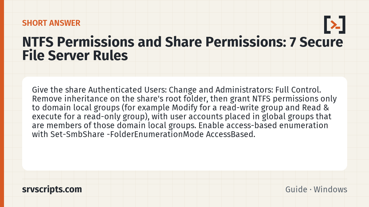 NTFS Permissions and Share Permissions summary card: Give the share Authenticated Users: Change and Administrators: Full Control.