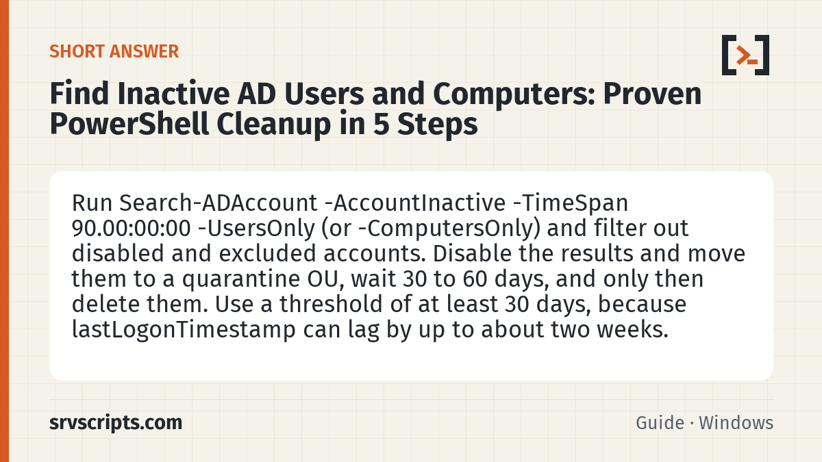 Find Inactive AD Users and Computers summary card: Run Search-ADAccount -AccountInactive -TimeSpan 90.00:00:00 -UsersOnly (or -ComputersOnly) and filter out disabled and…