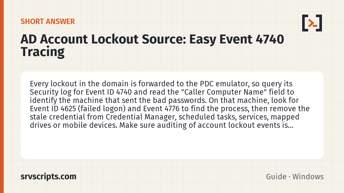 AD Account Lockout Source summary card: Every lockout in the domain is forwarded to the PDC emulator, so query its Security log for Event ID 4740 and read the…