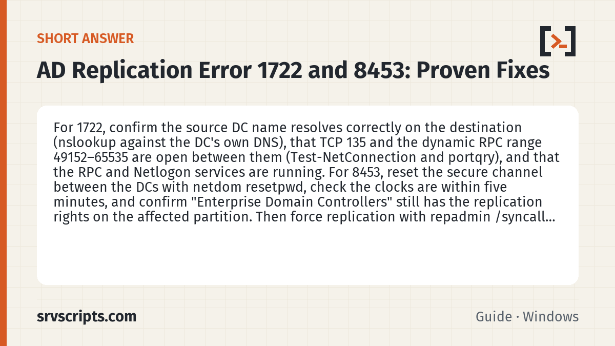 AD Replication Error 1722 and 8453 summary card: For 1722, confirm the source DC name resolves correctly on the destination (nslookup against the DC's own DNS), that…