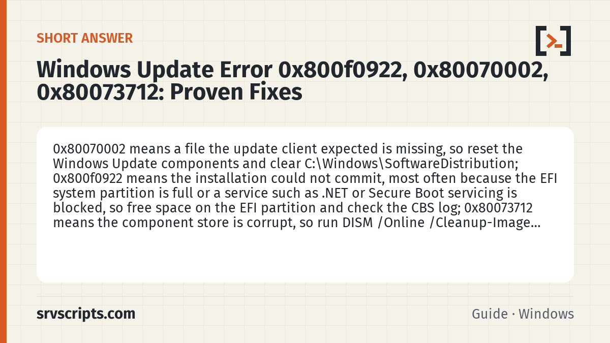 Windows Update Error 0x800f0922, 0x80070002, 0x80073712 summary card: 0x80070002 means a file the update client expected is missing, so reset the Windows Update components and clear…