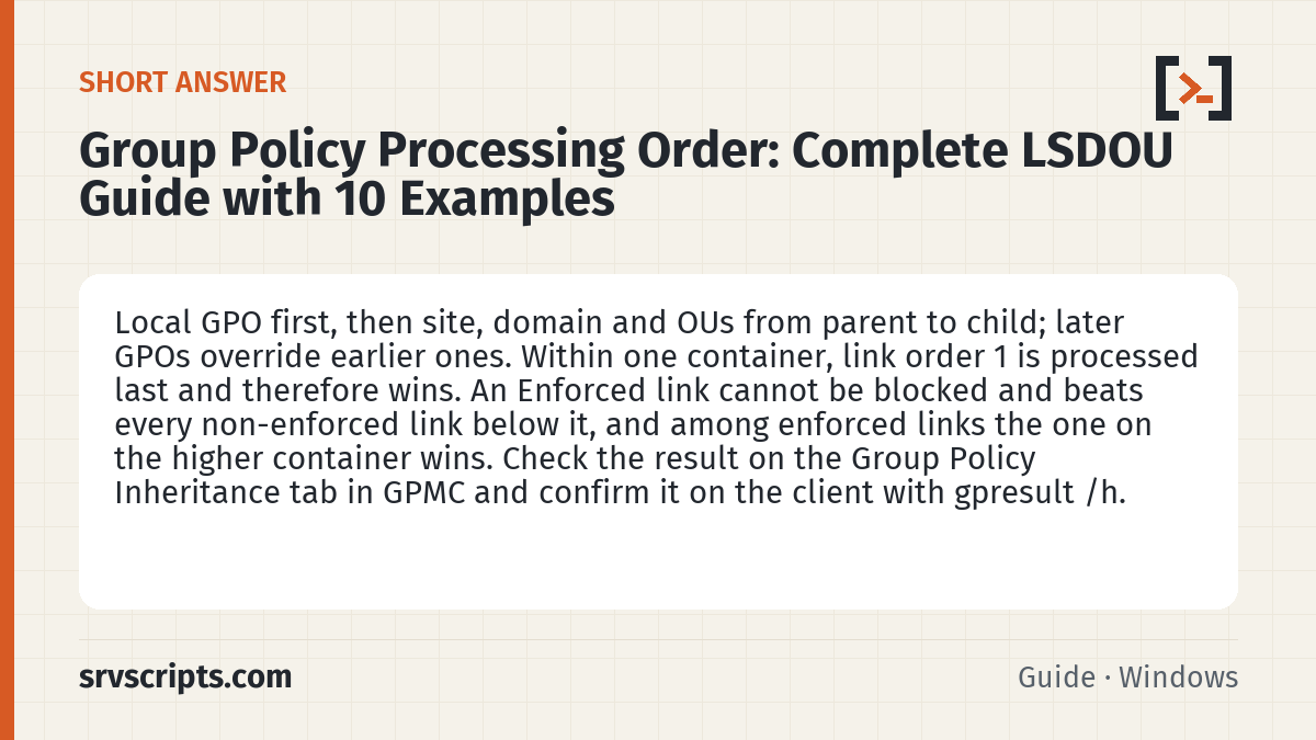 Group Policy Processing Order summary card: Local GPO first, then site, domain and OUs from parent to child; later GPOs override earlier ones.