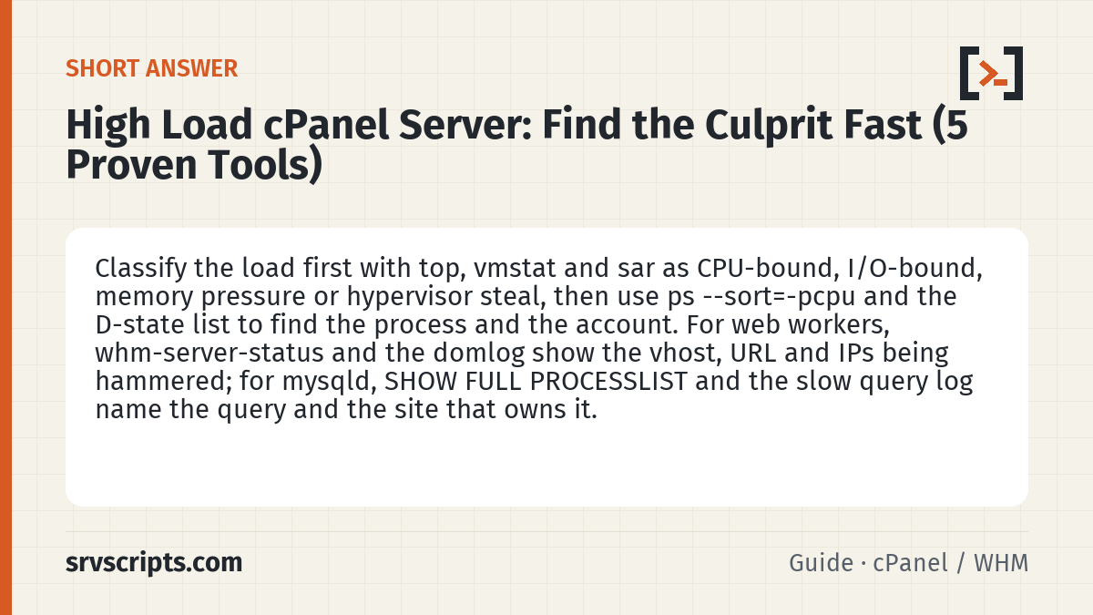 High Load cPanel Server summary card: Classify the load first with top, vmstat and sar as CPU-bound, I/O-bound, memory pressure or hypervisor steal, then use…