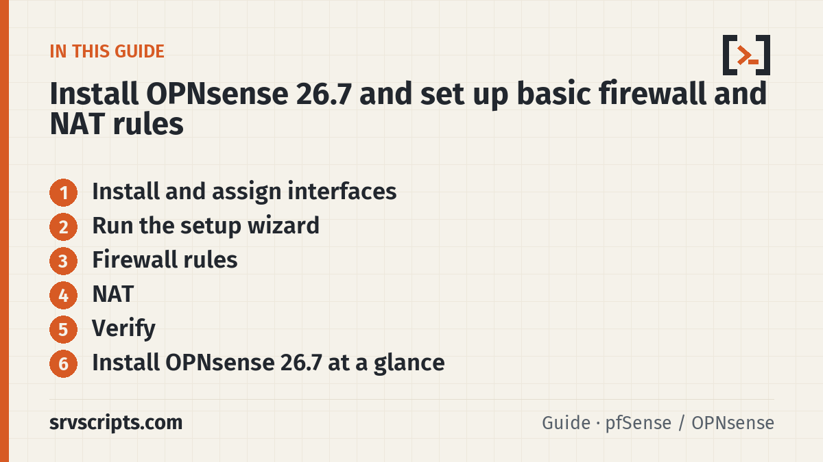 Install OPNsense 26.7 and set up basic firewall and NAT rule sections: Install and assign interfaces, Run the setup wizard, Firewall rules and NAT