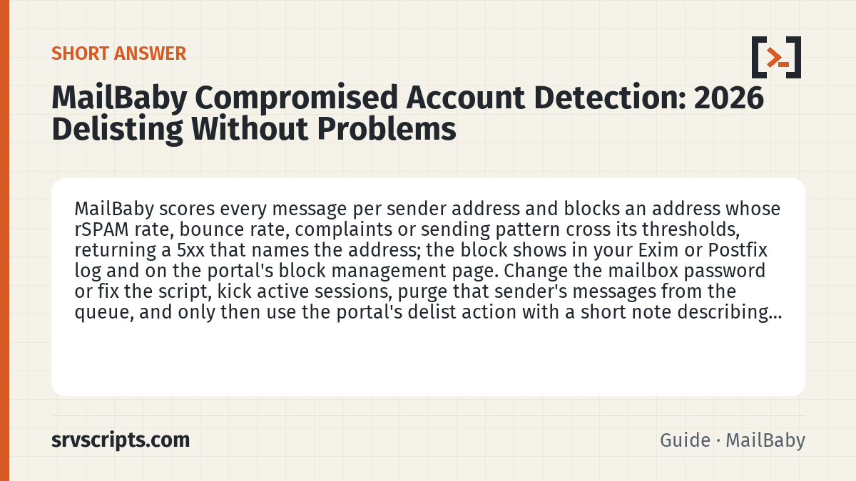 MailBaby Compromised Account Detection summary card: MailBaby scores every message per sender address and blocks an address whose rSPAM rate, bounce rate, complaints or…