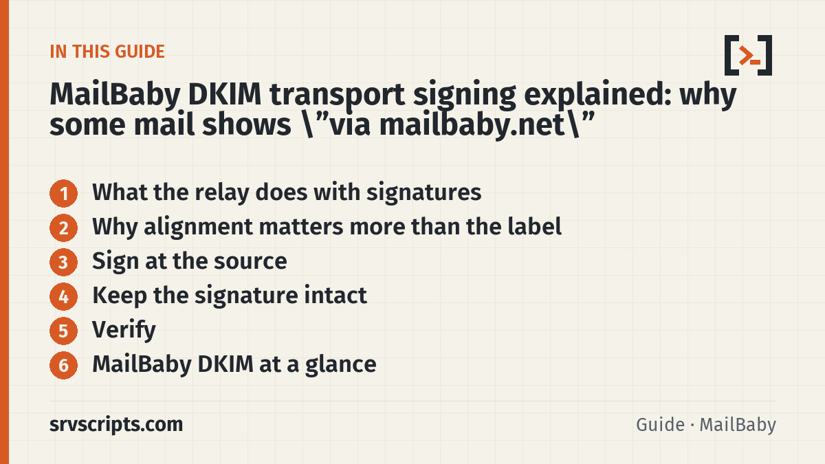 MailBaby DKIM transport signing explained sections: What the relay does with signatures, Why alignment matters more than the label, Sign at the source and Keep the…