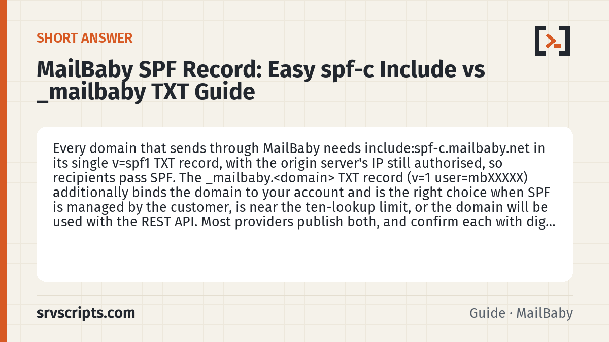 MailBaby SPF Record summary card: Every domain that sends through MailBaby needs include:spf-c.mailbaby.net in its single v=spf1 TXT record, with the…