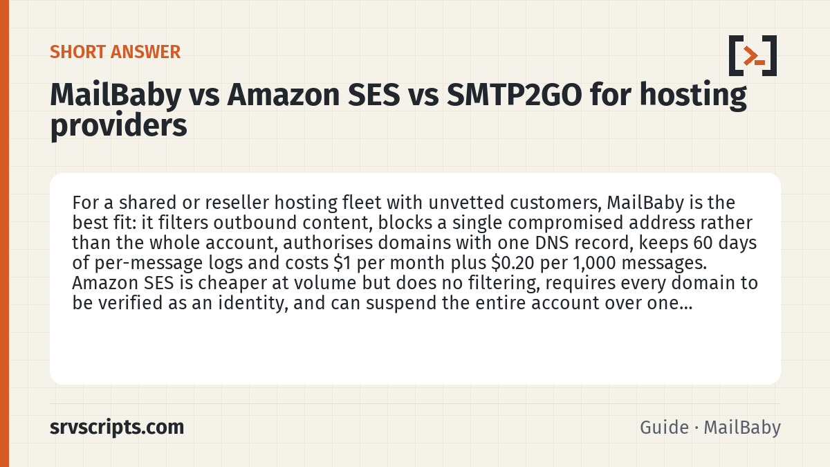 MailBaby vs Amazon SES vs SMTP2GO for hosting providers summary card: For a shared or reseller hosting fleet with unvetted customers, MailBaby is the best fit: it filters outbound content…