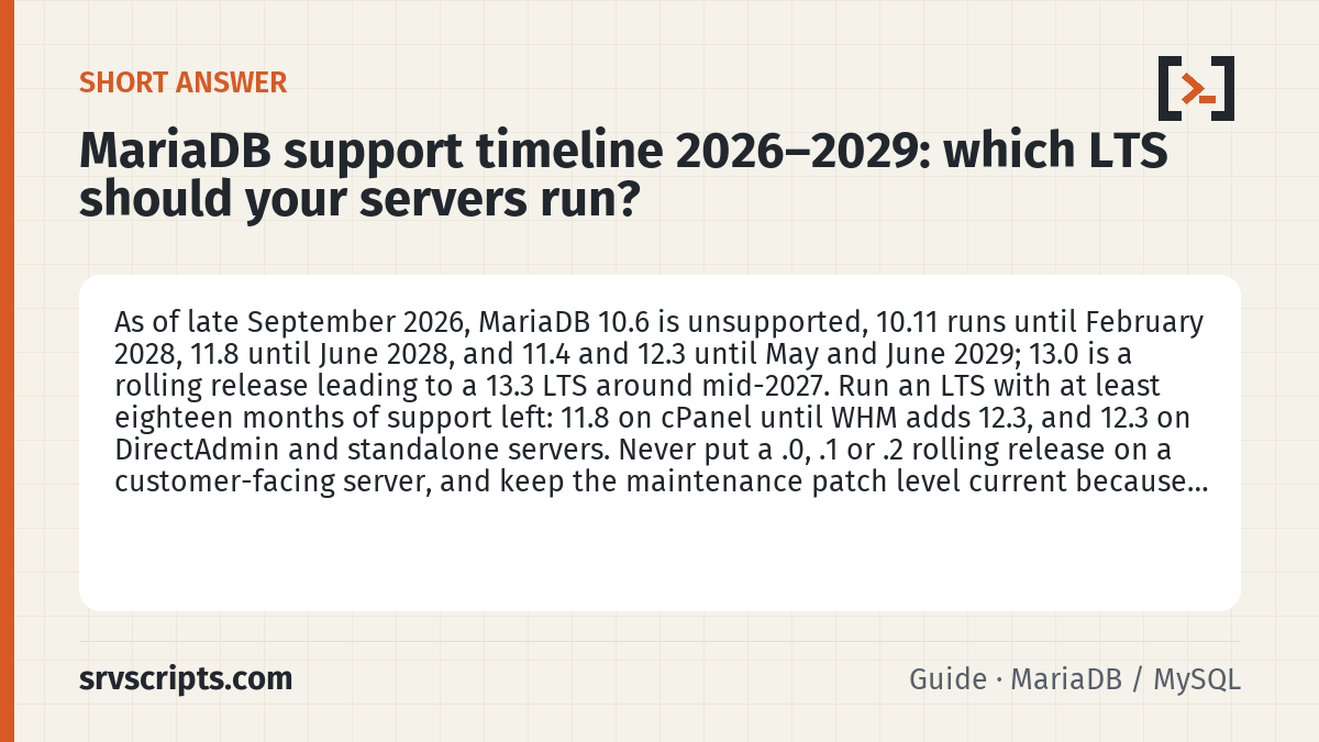MariaDB support timeline 2026 summary card: As of late September 2026, MariaDB 10.6 is unsupported, 10.11 runs until February 2028, 11.8 until June 2028, and 11.4…