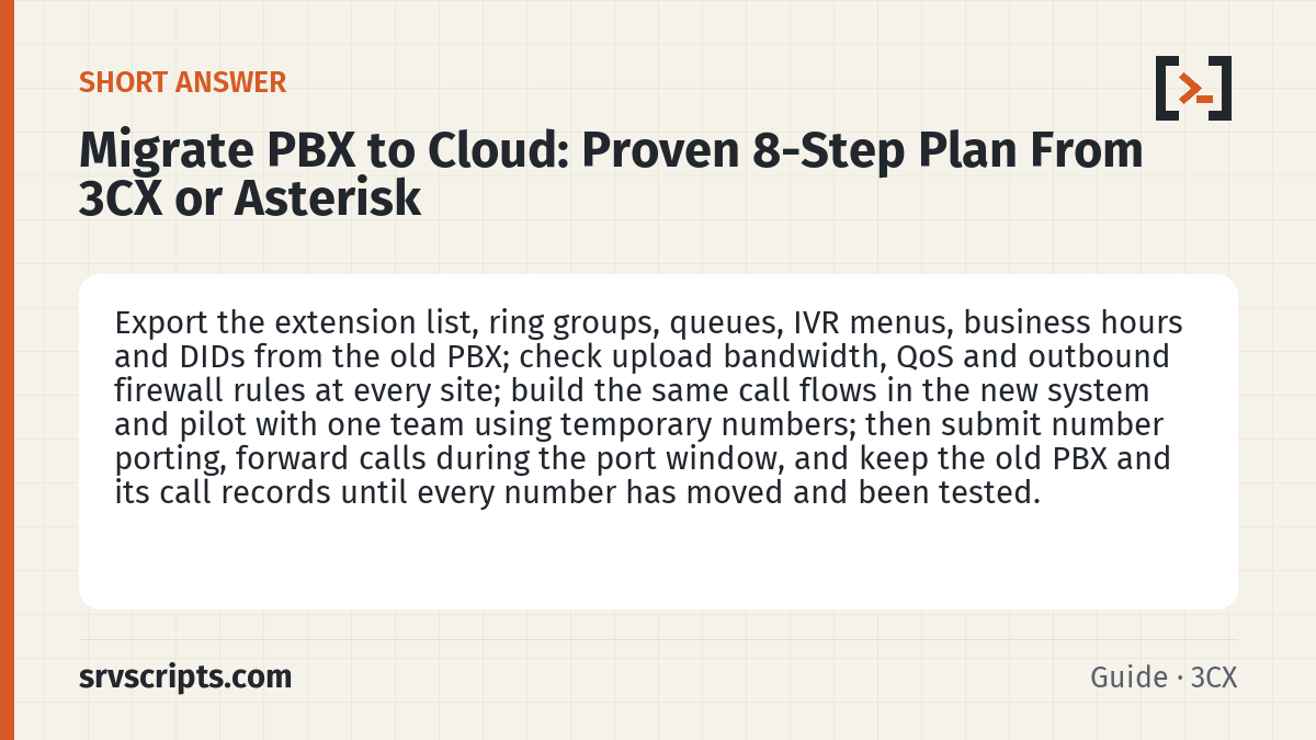 Migrate PBX to Cloud summary card: Export the extension list, ring groups, queues, IVR menus, business hours and DIDs from the old PBX; check upload…