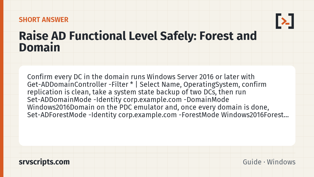 Raise AD Functional Level Safely summary card: Confirm every DC in the domain runs Windows Server 2016 or later with Get-ADDomainController -Filter * | Select Name…