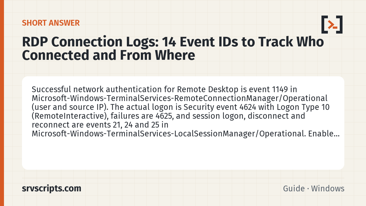 RDP Connection Logs summary card: Successful network authentication for Remote Desktop is event 1149 in…