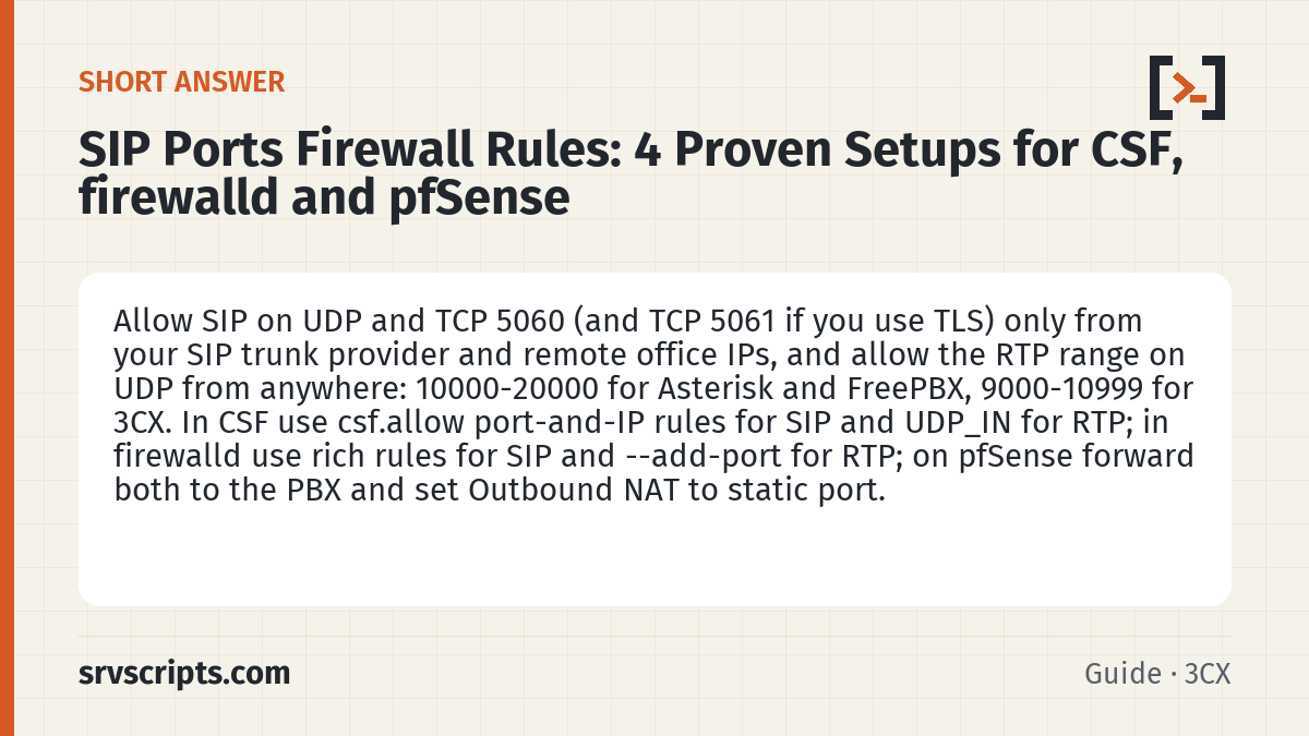 SIP Ports Firewall Rules summary card: Allow SIP on UDP and TCP 5060 (and TCP 5061 if you use TLS) only from your SIP trunk provider and remote office IPs…