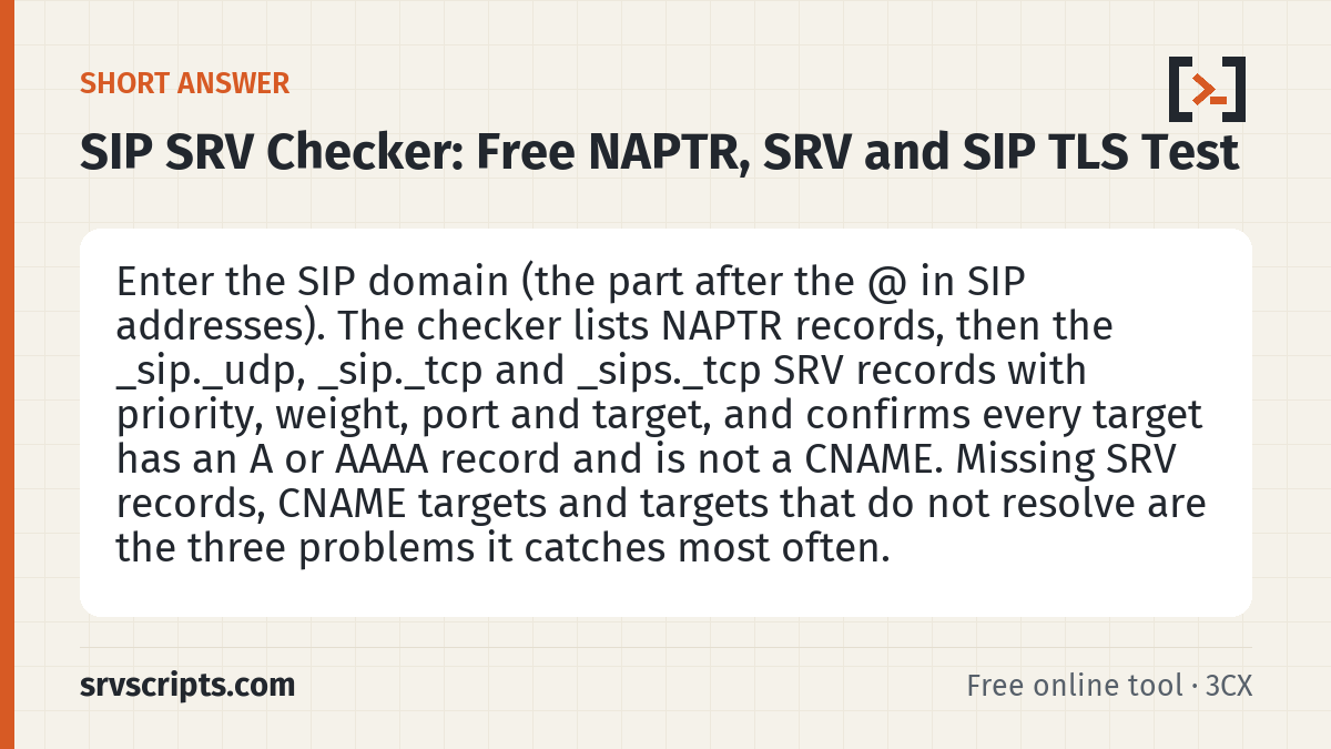 SIP SRV Checker summary card: Enter the SIP domain (the part after the @ in SIP addresses).