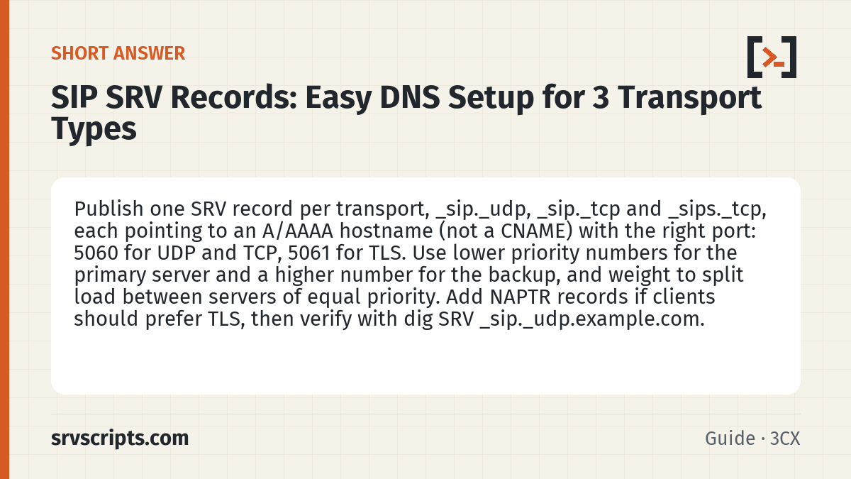 SIP SRV Records summary card: Publish one SRV record per transport, _sip._udp, _sip._tcp and _sips._tcp, each pointing to an A/AAAA hostname (not a…