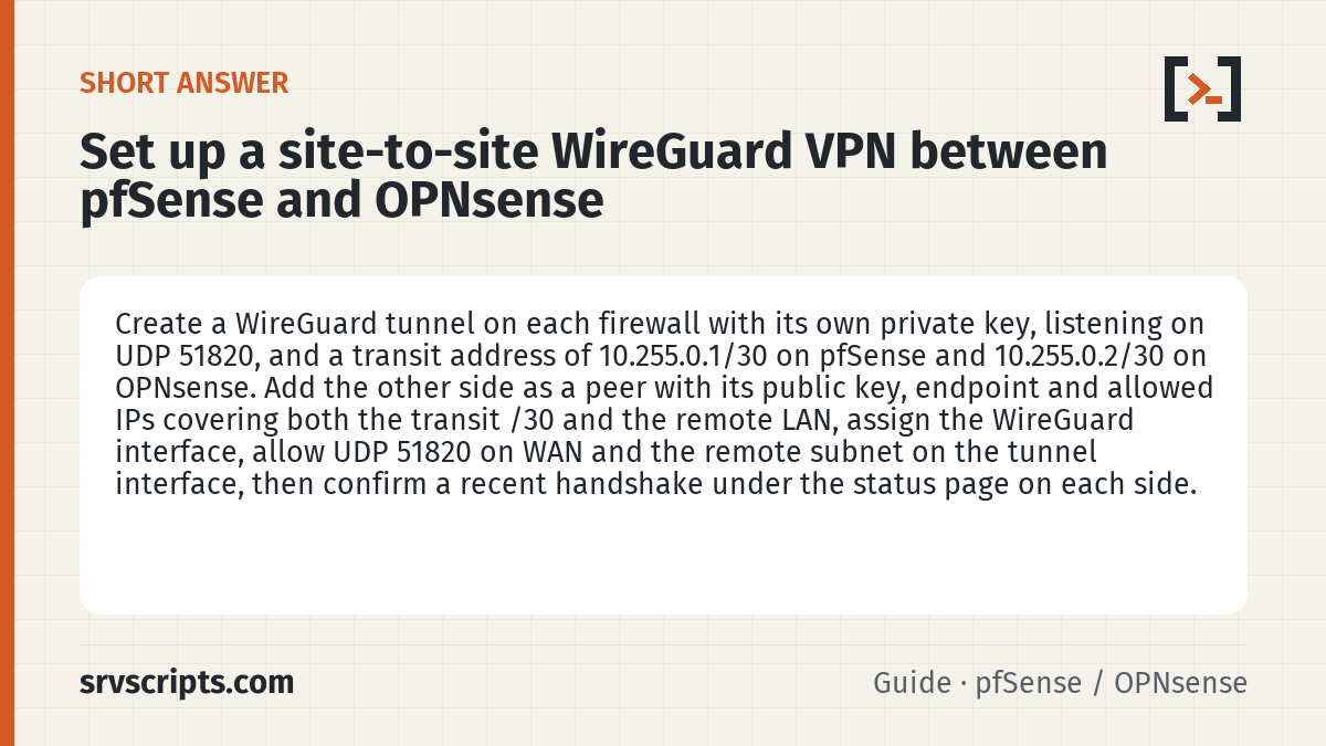 Set up a site-to-site WireGuard VPN between pfSense and OPNs summary card: Create a WireGuard tunnel on each firewall with its own private key, listening on UDP 51820, and a transit address of…