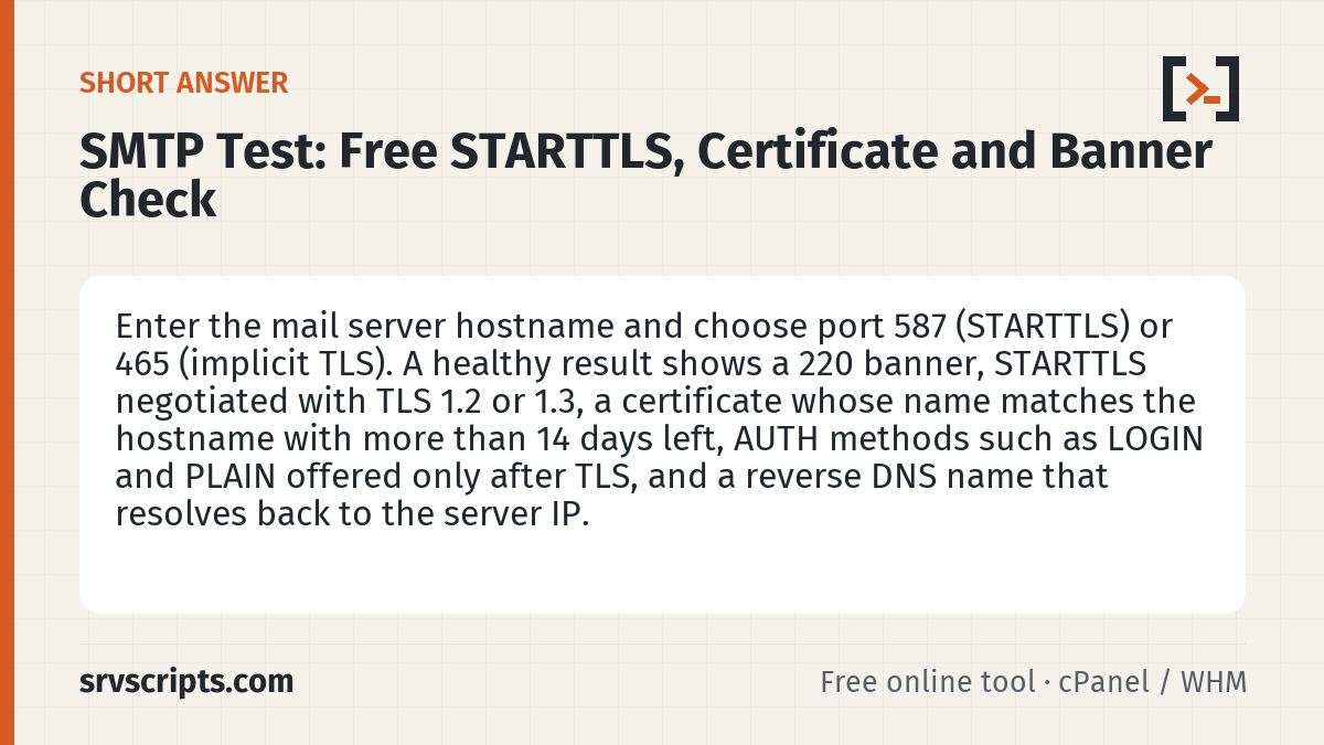 SMTP Test summary card: Enter the mail server hostname and choose port 587 (STARTTLS) or 465 (implicit TLS).