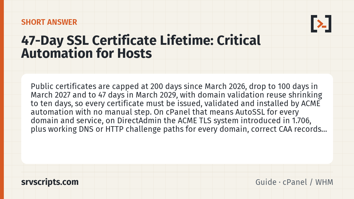 47-Day SSL Certificate Lifetime summary card: Public certificates are capped at 200 days since March 2026, drop to 100 days in March 2027 and to 47 days in March…