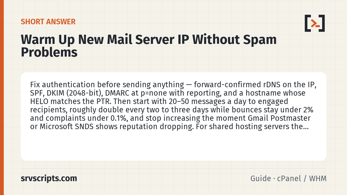 Warm Up New Mail Server IP Without Spam Problems summary card: Fix authentication before sending anything — forward-confirmed rDNS on the IP, SPF, DKIM (2048-bit), DMARC at p=none…