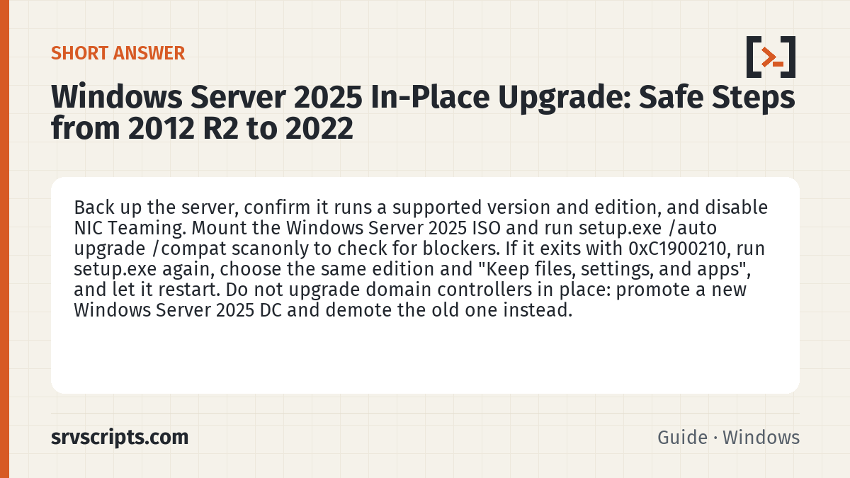 Windows Server 2025 In-Place Upgrade summary card: Back up the server, confirm it runs a supported version and edition, and disable NIC Teaming.