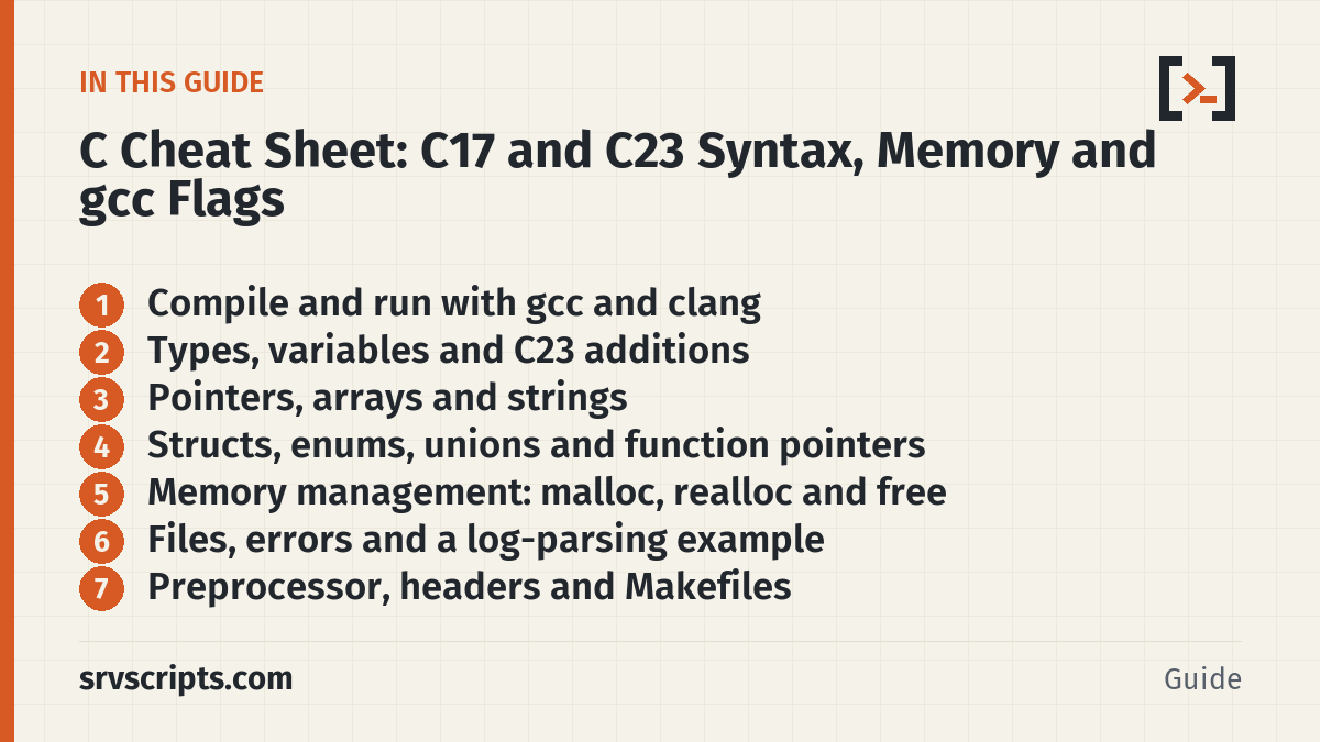 C Cheat Sheet – what this guide covers
