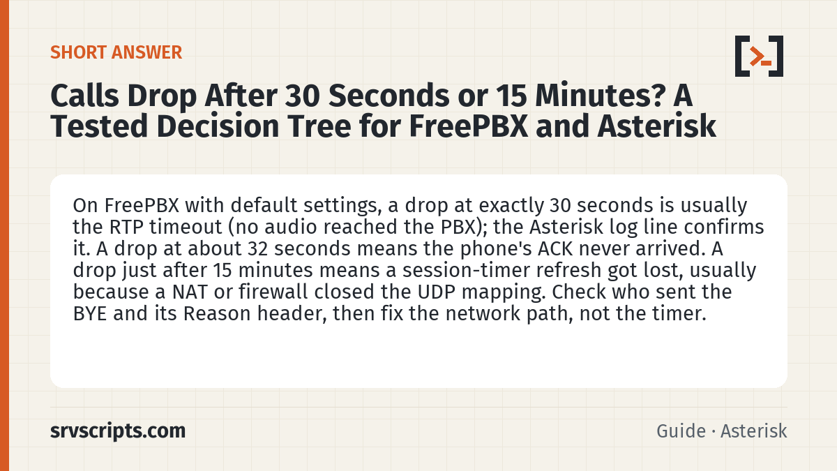 Calls Drop After 30 Seconds or 15 Minutes? A Tested Decision Tree for FreePBX and Asterisk summary card: On FreePBX with default settings, a drop at exactly 30 seconds is usually the RTP timeout (no audio reached the PBX); th…