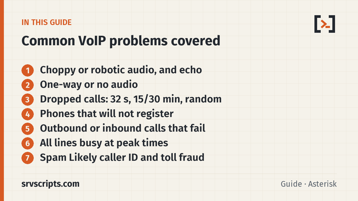 Common VoIP problems covered: choppy audio, one-way audio, calls dropping at 32 seconds or at random, registration failures, outbound and inbound call failures, echo, busy lines, Spam Likely and toll fraud
