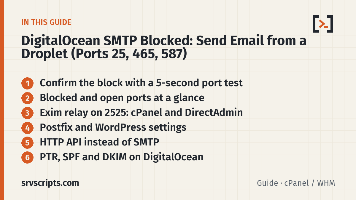 DigitalOcean SMTP guide covers confirming the block, ports, Exim on cPanel and DirectAdmin, Postfix, WordPress, HTTP API, PTR, SPF and DKIM