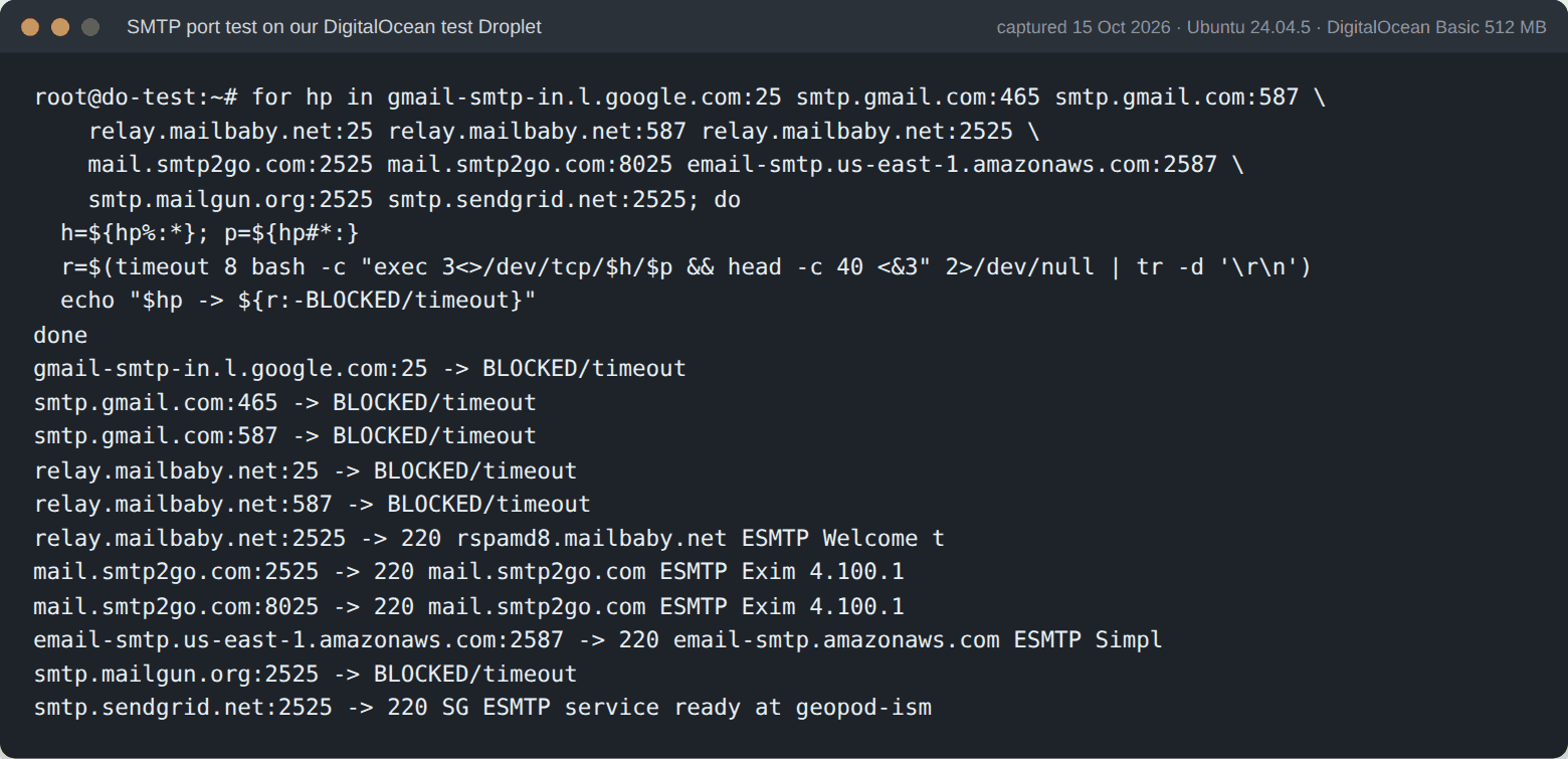 Terminal output from a DigitalOcean Droplet: ports 25, 465 and 587 time out, while MailBaby, SMTP2GO and SendGrid answer on port 2525, SMTP2GO on 8025 and Amazon SES on 2587