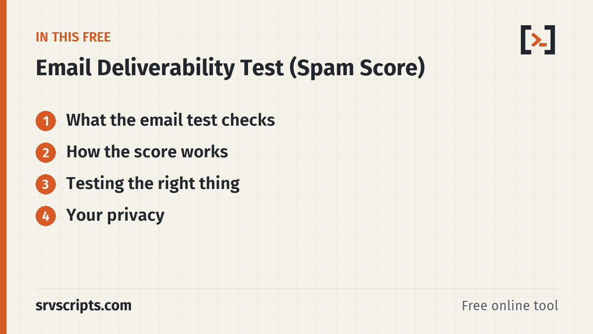 Email Deliverability Test sections: What the email test checks, How the score works, Testing the right thing and Your privacy