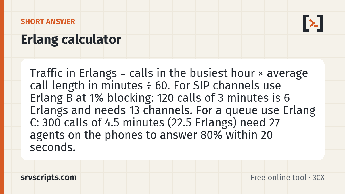 Erlang Calculator summary card: Traffic in Erlangs = calls in the busiest hour × average call length in minutes ÷ 60.